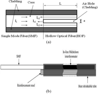 Fig. 3. Zigbee modules; (a) Transmitter module and (b) receiver module.