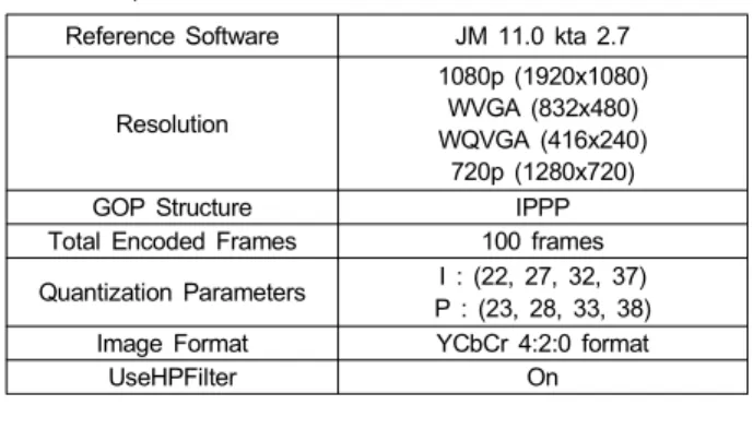 Table  2.  Experimental  Result  (BD-rate)표 1.  실험 조건