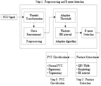 Fig. 1. System configuration.