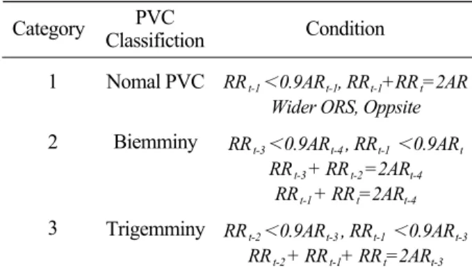 Table 2. Comparison of detection rate Type Detection Rate(%) AT DF LWT FD FS Proposed algorithm98.73 98.50 98.84 98.69 98.43 99.76