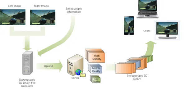 Fig.  1.  Concept  of  various  device  service  using  single  content 