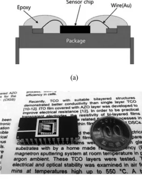 Fig. 3.  (a-b)  Photograph of the fabricated sensor. Fig. 5. Measured result of the electromotive force as a function of temperature.