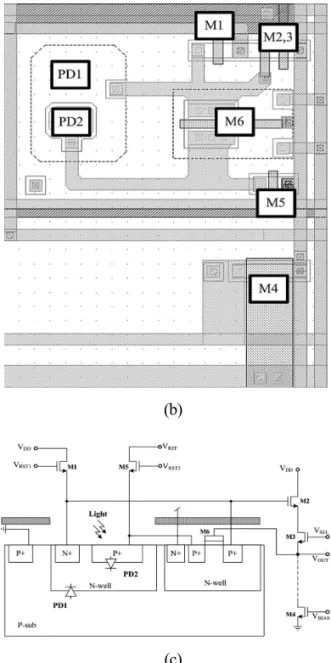 Fig. 3 shows the operational sequence of the proposed APS. The sequence of operation is as follows