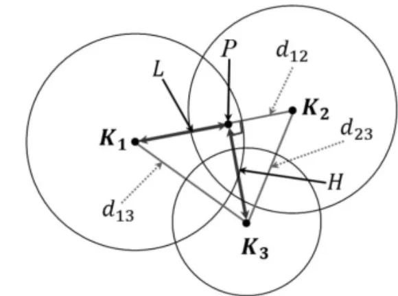 Fig. 3. Basic line segment information for overlapped sensor nodes with internal triangle.