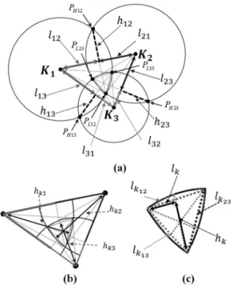 Fig. 5. Angle information of sensor node.