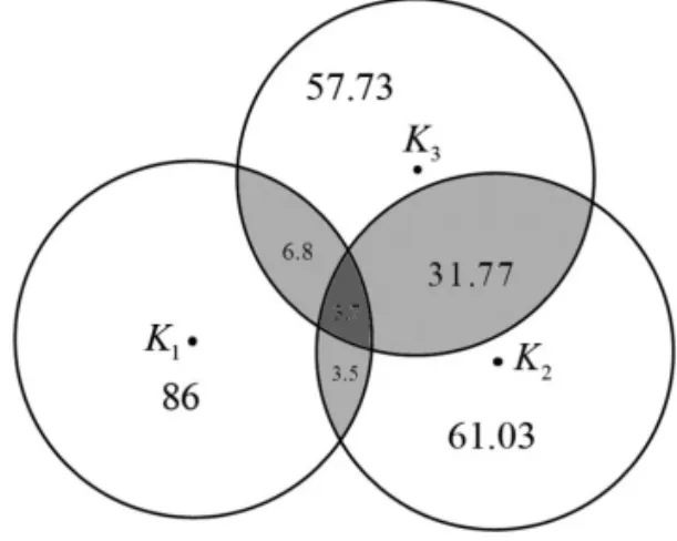 Fig. 9. The proposed sequential wake-up algorithm using the geometrical probability.