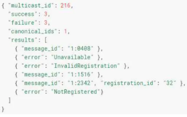 Fig.  1.  GCM  error  code