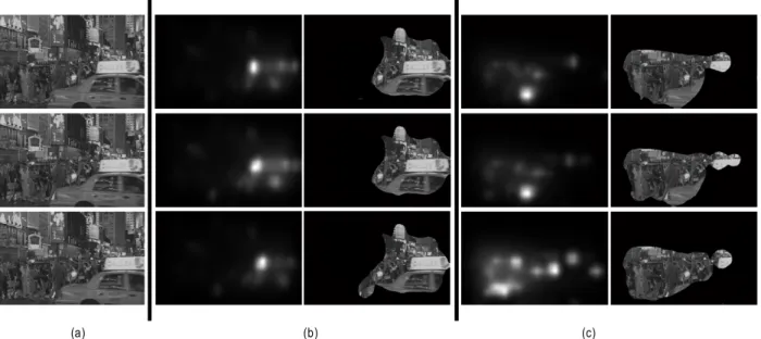 Fig.  6.  Comparison  of  the  saliency  maps  by  [9]  and  the  visual  perception  maps  by  the  proposed  method,  (a)  original  frames