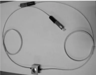 Fig. 5. Optical loss of the sensor in accordance with length of stick.