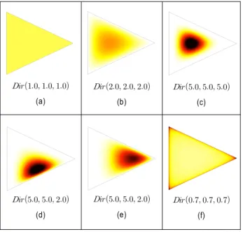 Fig.  2.  Dirichlet  distribution  with  parameter