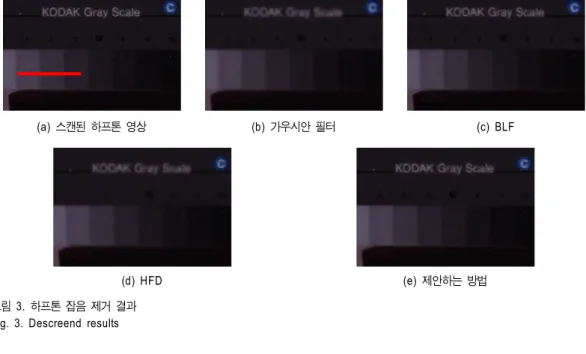 그림 3.  하프톤 잡음 제거 결과 Fig.  3.  Descreend  results
