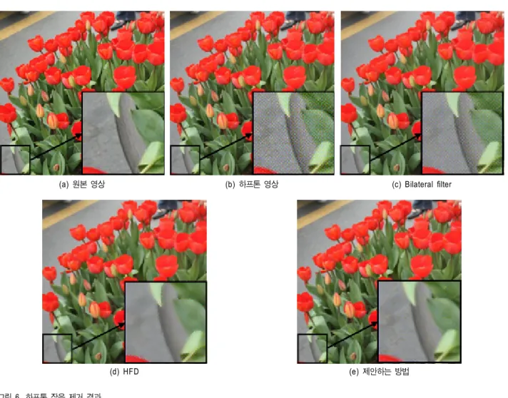 그림 6.  하프톤 잡음 제거 결과 Fig.  6.  Descreen  results