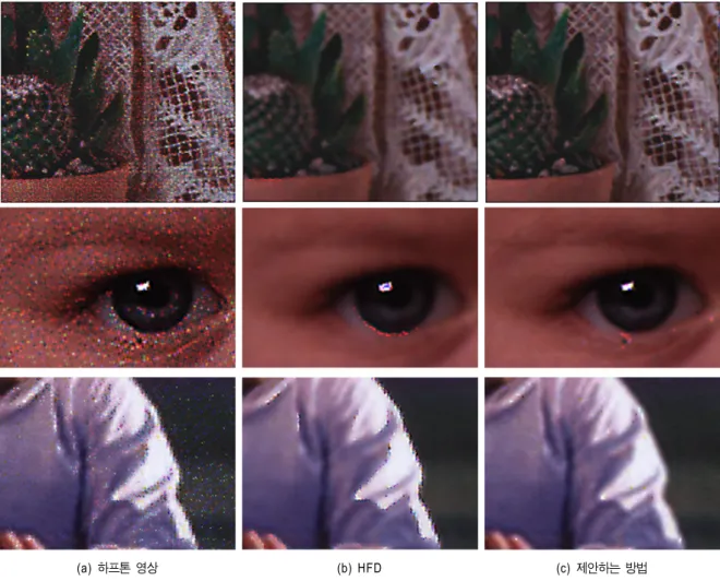 Fig.  7.  Descreen  results