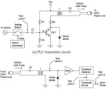 Fig. 4. PLC circuit.