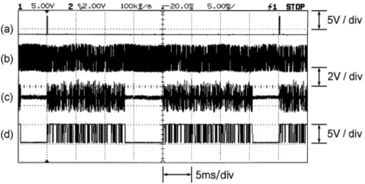Fig. 11. The signal waveforms in a VLC receiver.