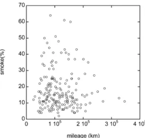 Fig. 3. Number of tested vehicles according to mileage range.