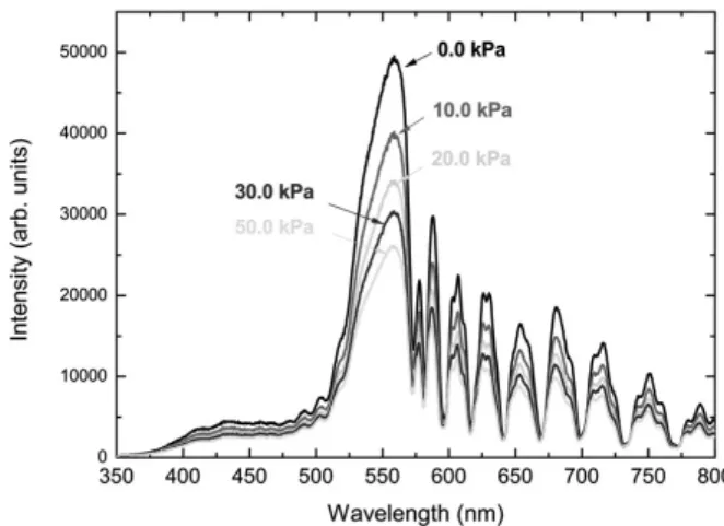 Fig. 4. A comparison between reflectivity spectra measured from a fiber-optic pressure sensor with a PMMA/RPS diaphragm at various pressure differences.