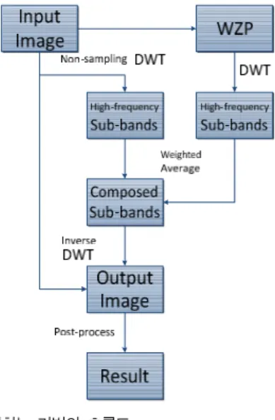 Fig  1.  Block  diagram  of  the  proposed  algorithm