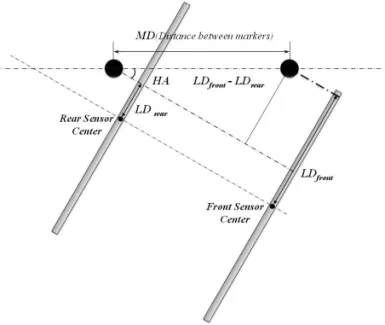 Fig. 8. Position recognition and error.