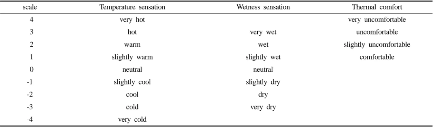 Fig. 1. Rectal temperature between female and male