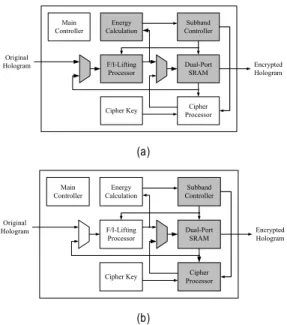 Fig.  9.  Operational  Sequence