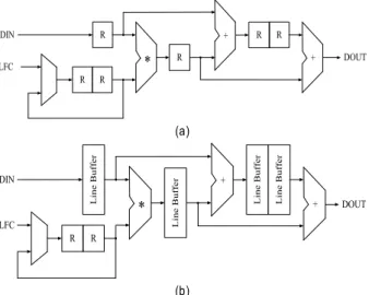 Fig.  12.  Cell  architecture  of  (a)  horizontal  LBFC,  (b)  vertical  LBFC