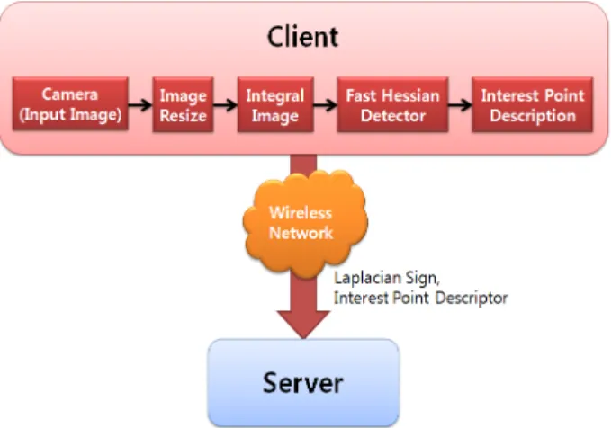 Fig.  17.  Example  screen  capture  form  client  of  mobile  visual  search  system