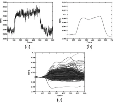 Fig. 2. Redundancy of biological receptors.