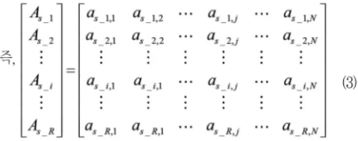 Fig. 7.  Removal of unstable sensors according to SRN; (a) SRN=10 and (b) SRN=30.
