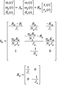 Fig. 4. Types of sensor faults [11].