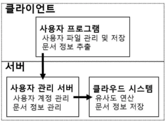 Fig.  1.  System  Architecture
