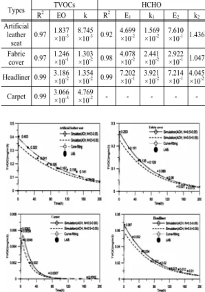 Table 1. Emission-related coefficients