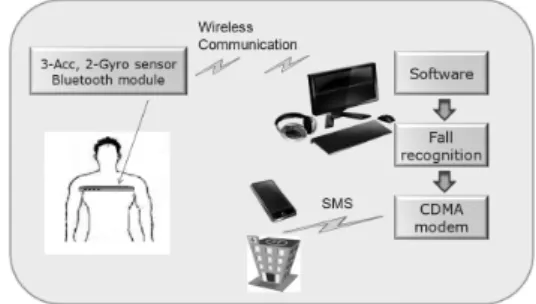 Fig. 4. Message communication flowchart.