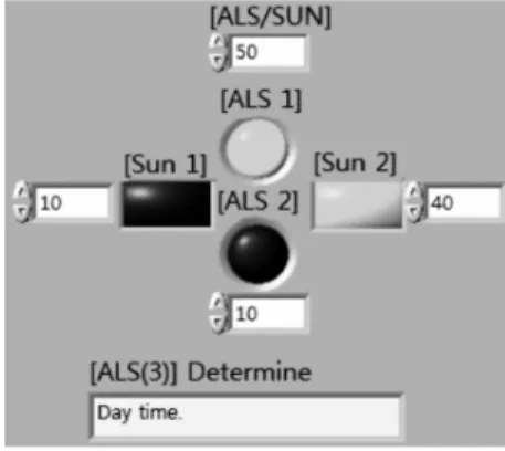 Fig. 15. Illumination and sun angle sensing results 2.