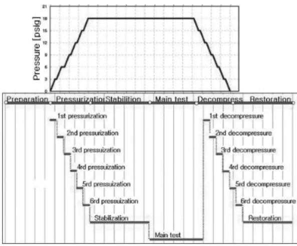 Fig. 4. The images of the installed FBG sensors; (a) Side wall,  (b) Upper dome