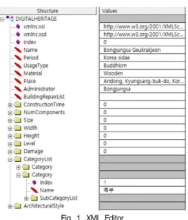 Fig.  2.  모델에  XML  속성  부여   