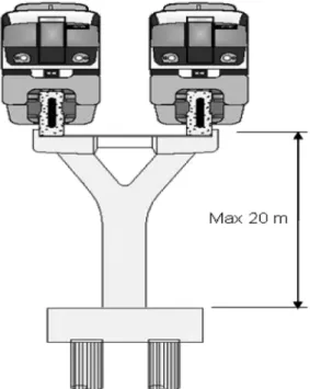 Fig. 1. Elevated guideway for saddle type monorails.