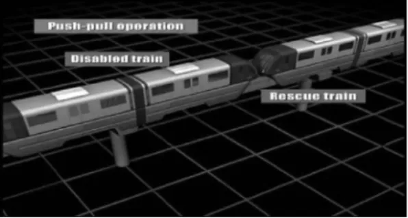 Fig. 3. Side to side train evacuation.