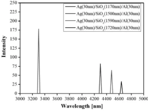 Fig. 2. Schematic view of the multi-channel gas sensor using the FPI-based IR spectrometer