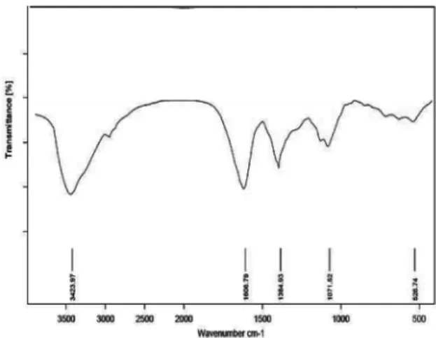 Fig. 4. UV-VIS spectra of Perilla frutescens var. acuta aqueous extracts for 20~120 min at 100 o C