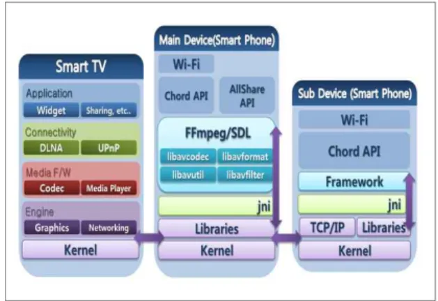 Fig.  3.  System  Architecture