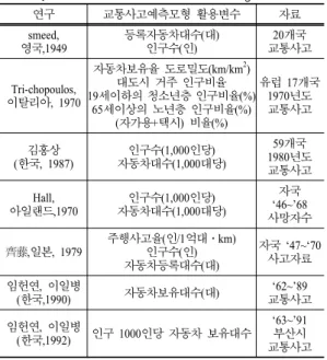 Table 6. Regression analysis
