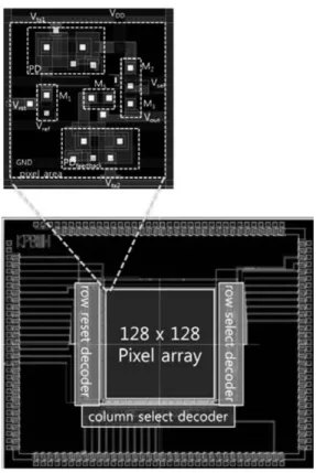 Fig. 11 shows the output image of the imaging system as a function of the operation mode