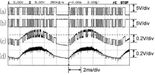 Fig. 3. The waveforms observed on an oscilloscope ;  (a) The detection voltage of PD1, (b) The output of a differential amplifier, (c) The recovered signal.