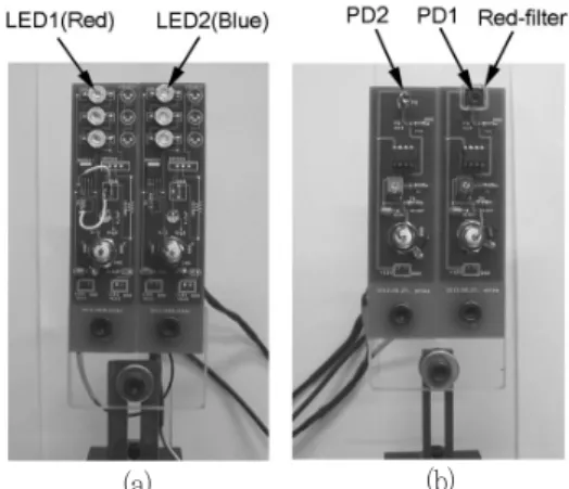 Fig. 4.  The circuits used in experiments ; (a)  LED circuits, (b) PD circuits. (a) (b) SNR 1  = 20log ( V S,rms  /  V N,rms ) = 20log( 0.11 /  0.28 ) ô -8.1(dB) (3) SNR diff = 20log ( V S,rms  /  V N,rms ) = 20log( 3.36 /  0.79 ) ô 12.6(dB) (4) ‚ SNR = SN