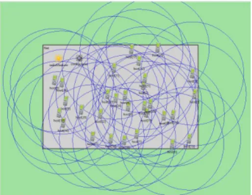 Fig.  1.  802.11g  Ad-hoc  Network  In  OMNeT++  with  30  nodes.