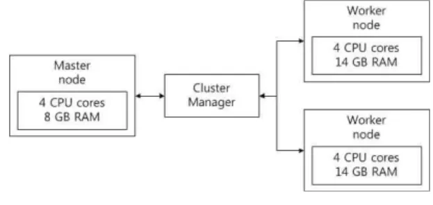 Fig.  1.  Simulation  Setup