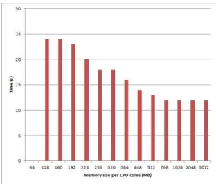 Fig.  2.  Simulation  Result