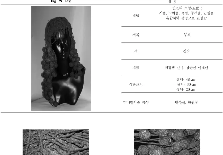 Fig. 30.  작품II의 세부1  Fig. 31. 작품 II의 세부2