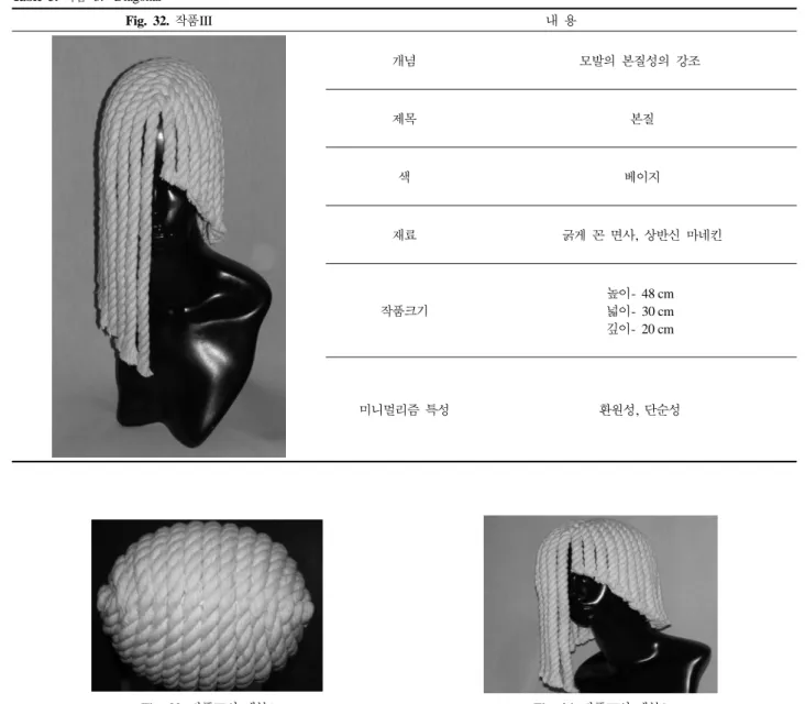 Fig. 33.  작품III의 세부1 Fig. 34.  작품III의 세부2